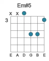 Guitar voicing #4 of the E m#5 chord